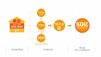 企業形象PPT設計概述與策劃核心要素